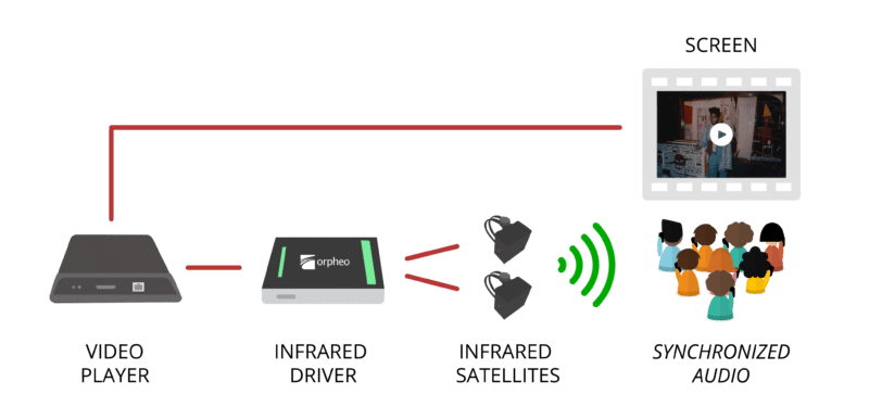 Video Synch With Audioguides 800x387