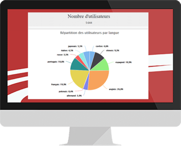 D-box-Statistiques-sur-cloud_515x417px-371x300